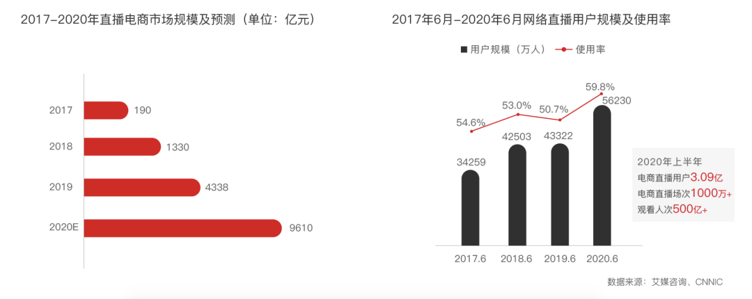 构建私域流量，玩转小程序直播才是双十一破局关键.png