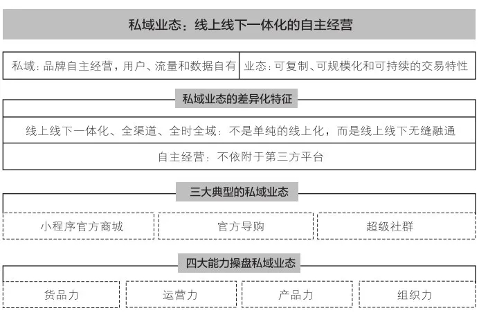 2020年小程序私域流量运营只需三步，教你轻松掌握客源.jpg