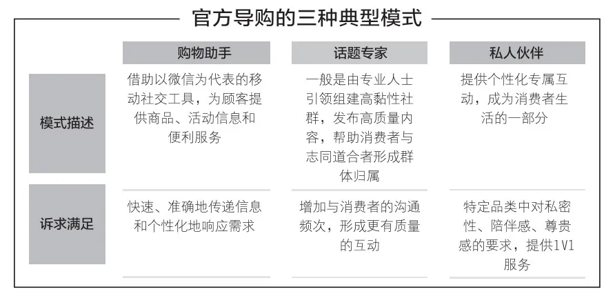 2020年小程序私域流量运营只需三步，教你轻松掌握客源.jpg