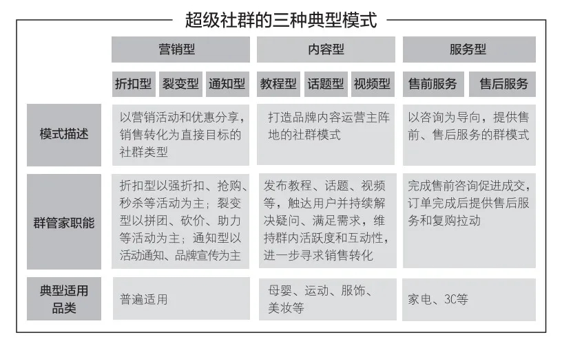 2020年小程序私域流量运营只需三步，教你轻松掌握客源.jpg