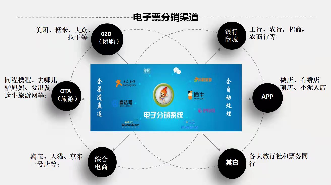 宁波梅山湾沙滩公园上线渠道分销+微商城一体化智慧景区票务管理saas系统ota对接.jpg