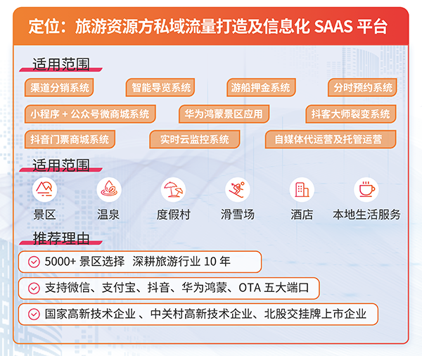 多商户景区电子票务系统怎么解决运营难题.png