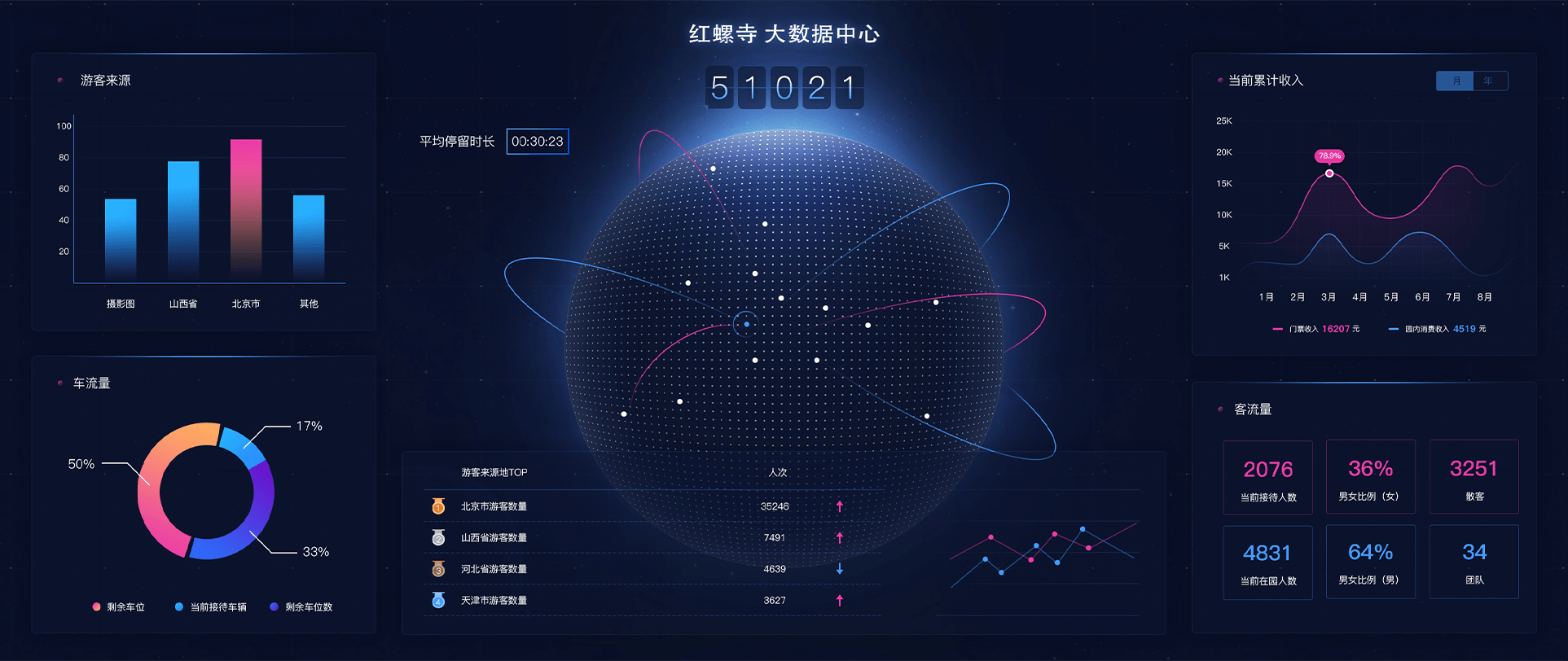 票务系统数字化建设的好处.png