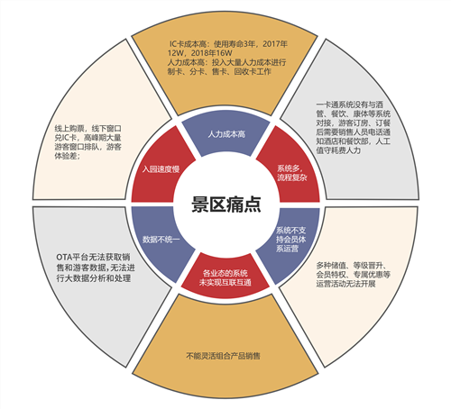 小泥人景区“一码通”管理系统解决方案.png