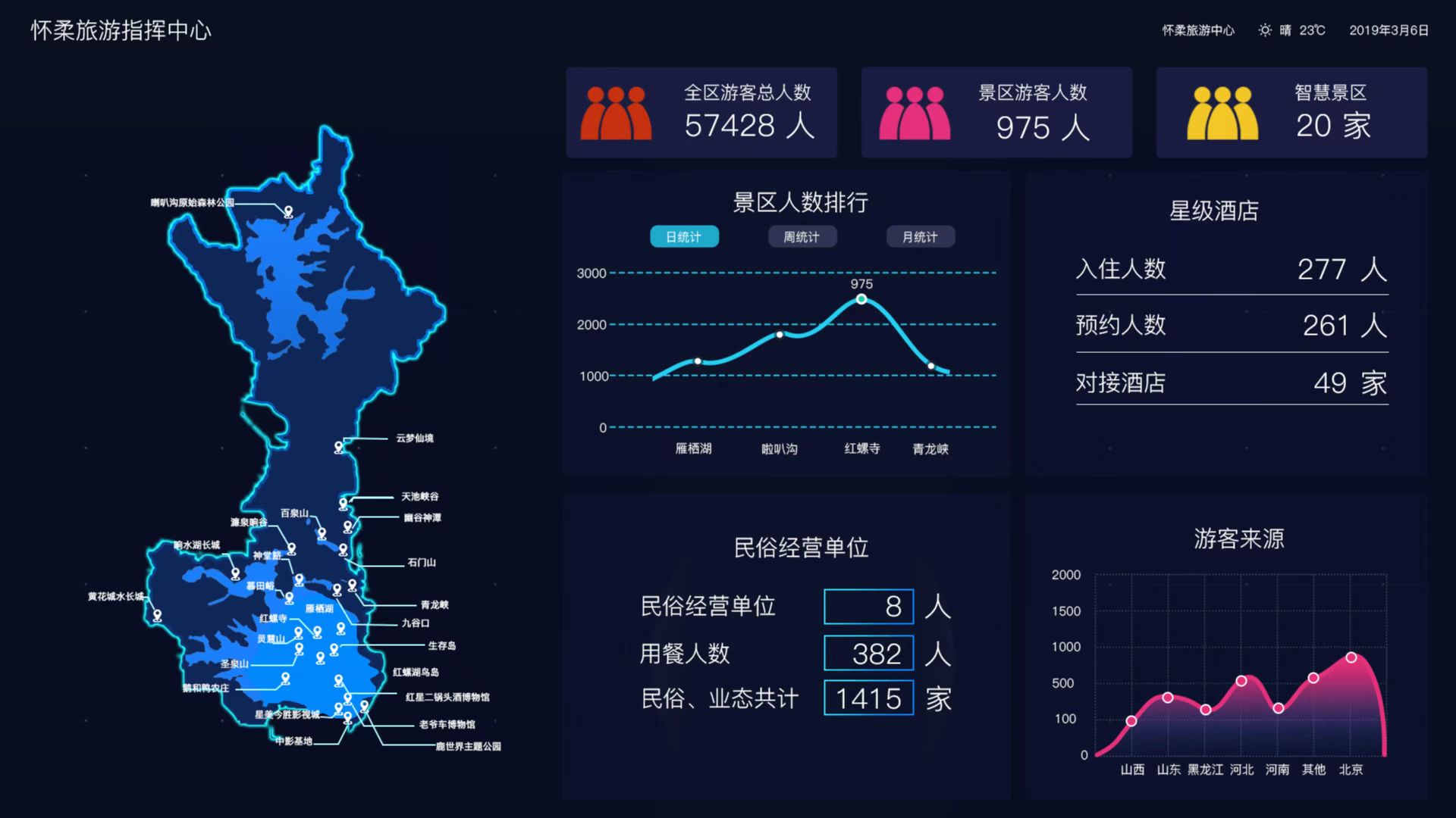 露营基地帐篷公园数据统计分析系统.jpg