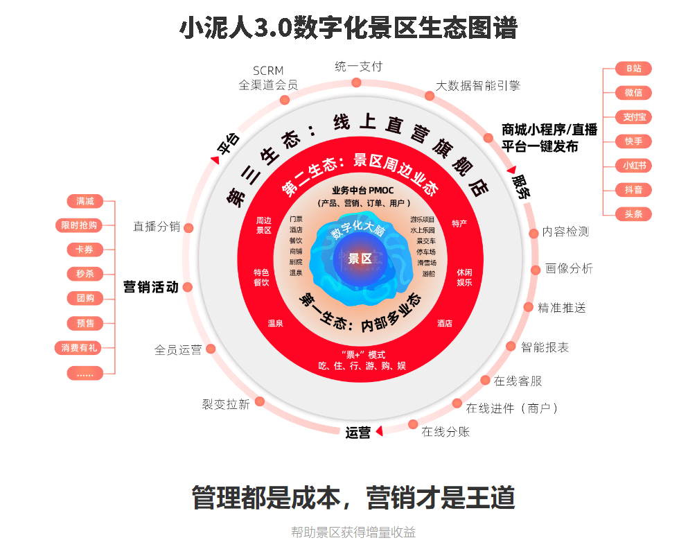 “三码合一”票务系统助力滑雪场智慧化转型.png