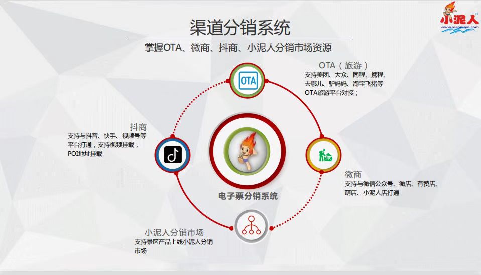 人脸识别闸机票务管理系统具有强大的数据分析功能1.jpg