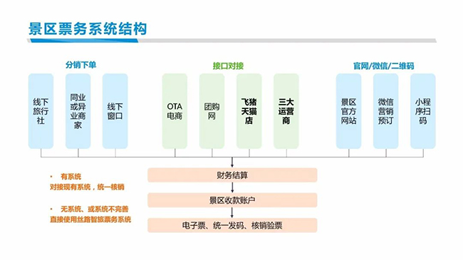 景区电子票管理系统.jpg