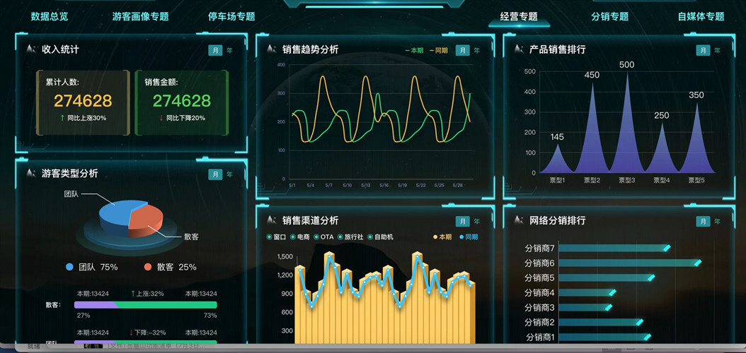 旅游景区门票系统财务报表统计功能.jpg