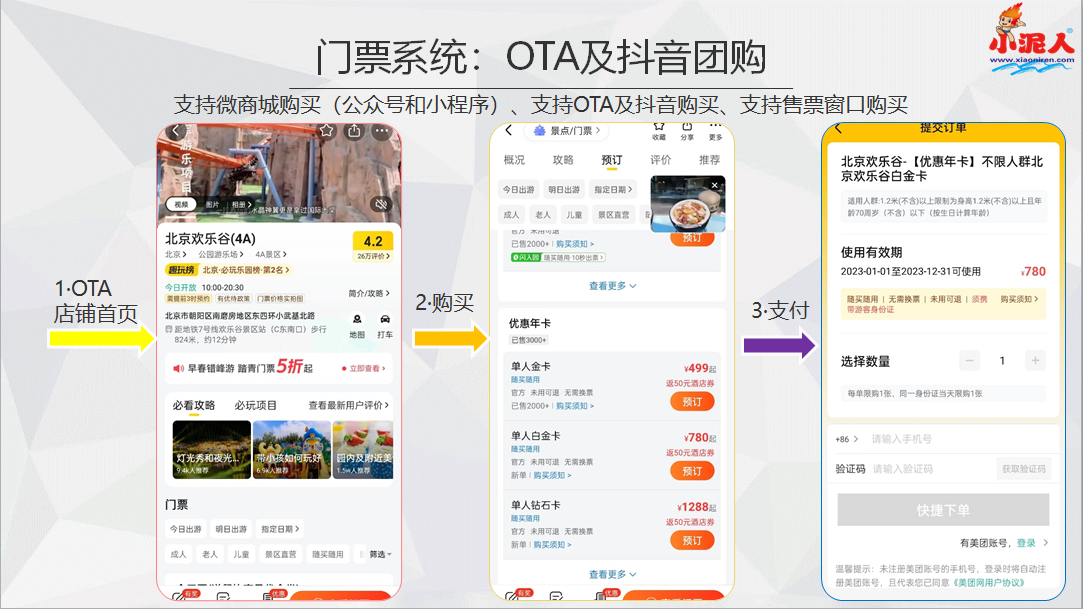 亲子乐园门票系统打通多接口，抖音团购/抖音分销/抖音购票.png