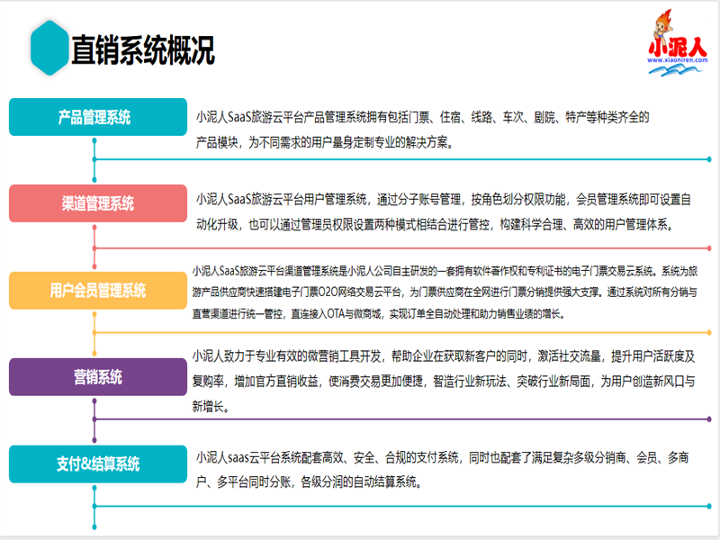 南京“龙之谷风暴水世界”押金系统方案