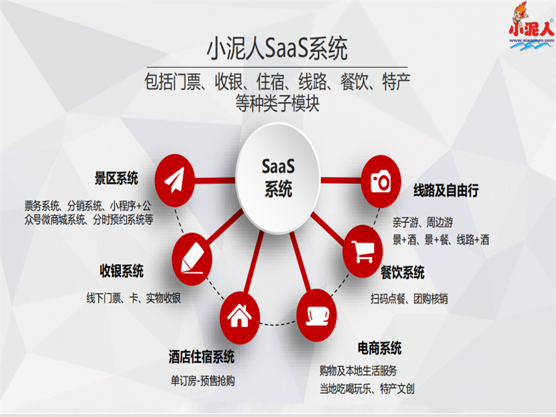 霸州鑫地美进行闸机改造的痛点