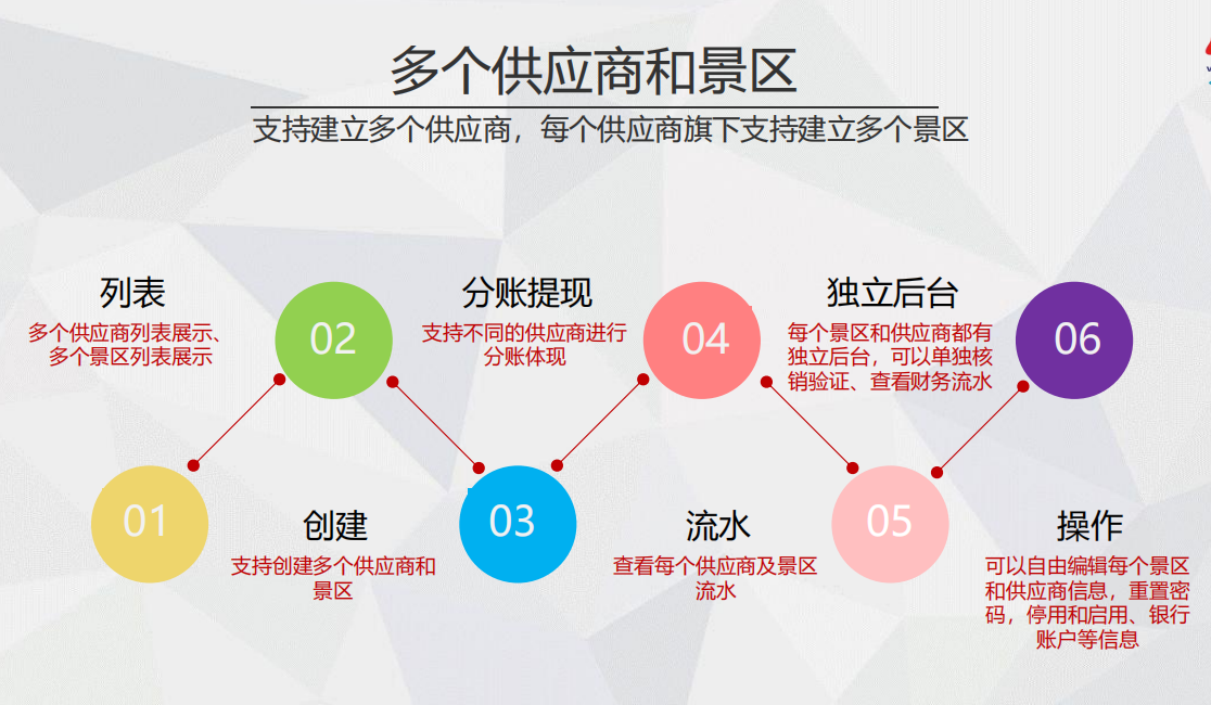 恩施狮子关风景区多商户多业态系统公司.jpg