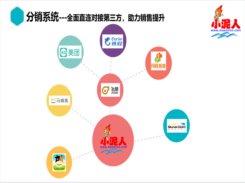 平顶山叶县无动力乐园电子票分销系统新模式的功能及优势