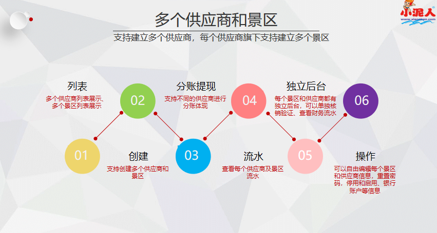 江西南昌万达文化旅游城票务管理系统供应商.png