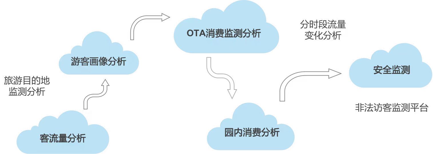 石家庄无动力乐园票务系统公司 .jpg