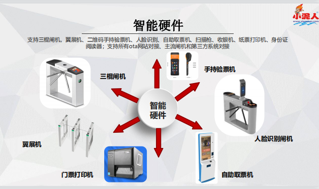 江西宜春旅游景区闸机门禁一体化售验票系统价格.png