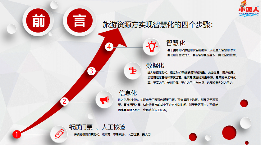天津龙达温泉城票务系统一卡通管理让旅游更便捷.png