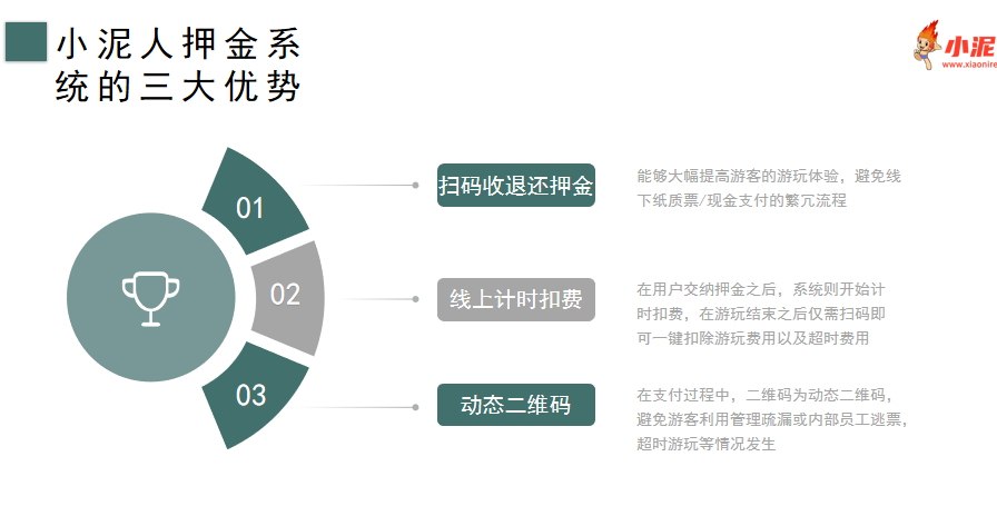 新疆阿勒泰滑雪场押金系统公司方案.png