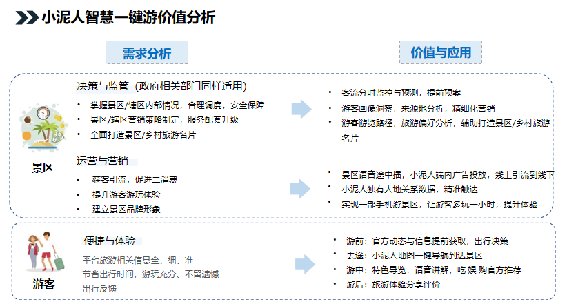 旅游景区度假区智慧旅游票务系统解决方案.png