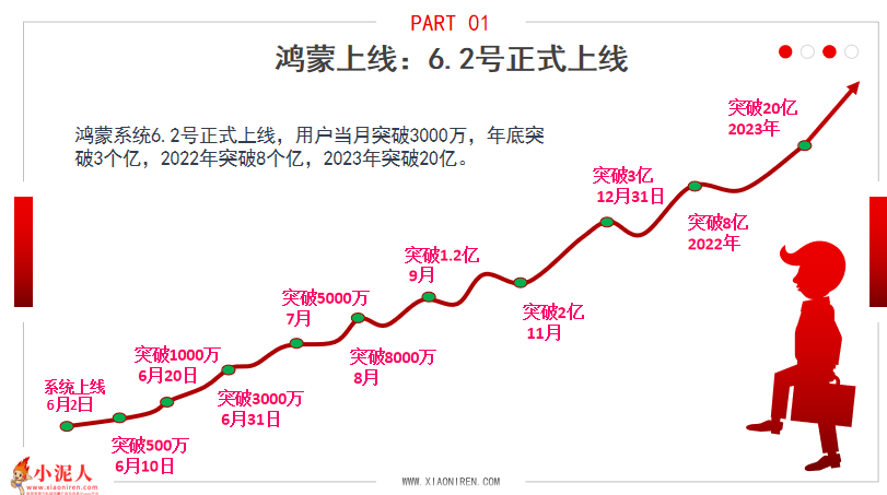 旅游景区景点票务系统入住华为生态圈服务商.png