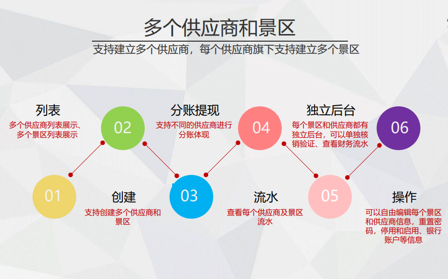 吉林长白山国际旅游度假区多商户多业态系统.jpg