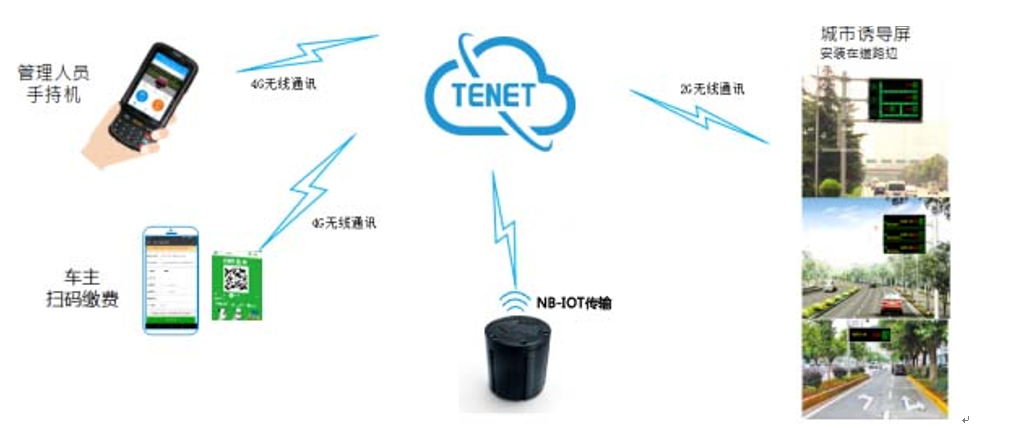 滑雪场-小泥人智能停车场云服务设备.png