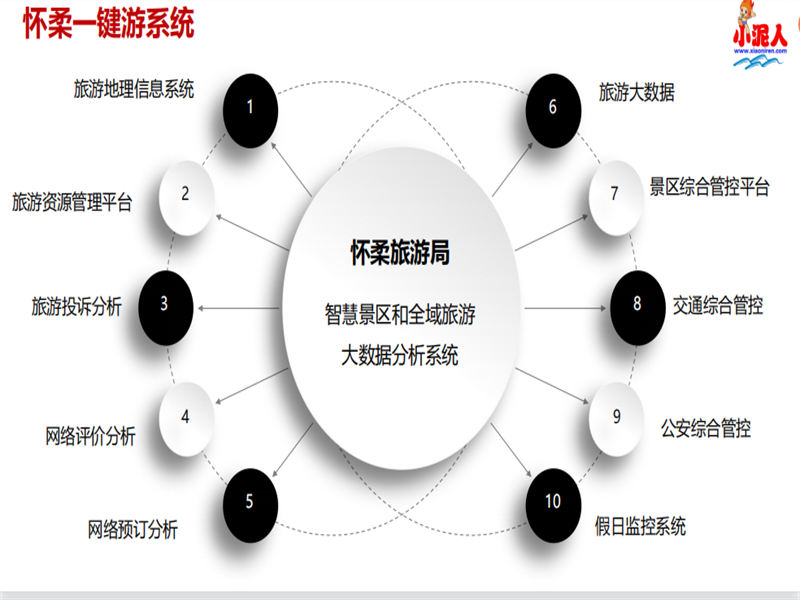 黑龙江哈尔滨月亮湾滑雪场综合管理系统多方案.png