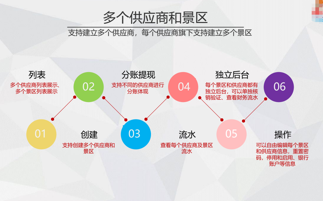 郴州市东江湖旅游区多商户多业态票务系统多少钱.jpg