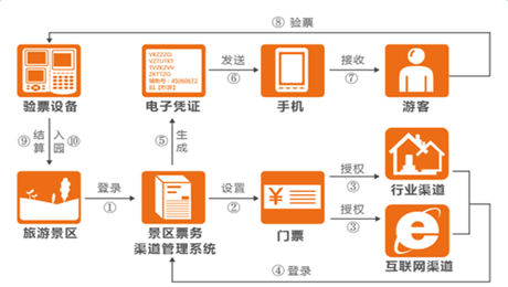 旅游小镇综合管理系统小程序商城建设方案.png