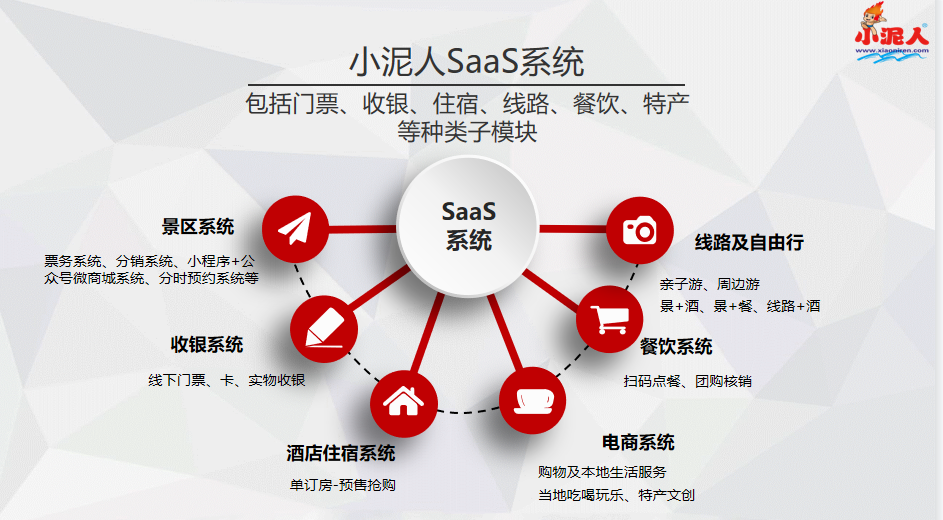 旅游SaaS管理系统平台公司.png