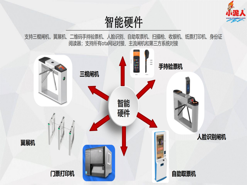 提取自2024年小泥人旅游多商户SAAS系统介绍V1#25.png