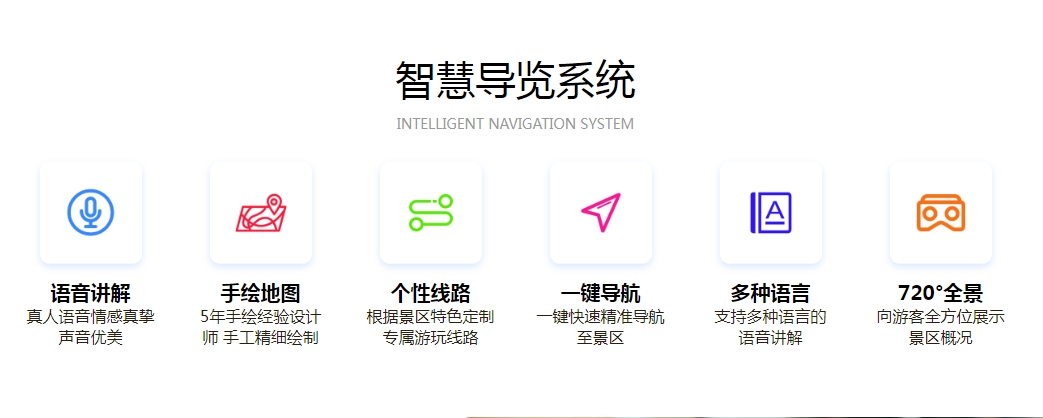 宁夏博物馆智能导览系统功能需求.png