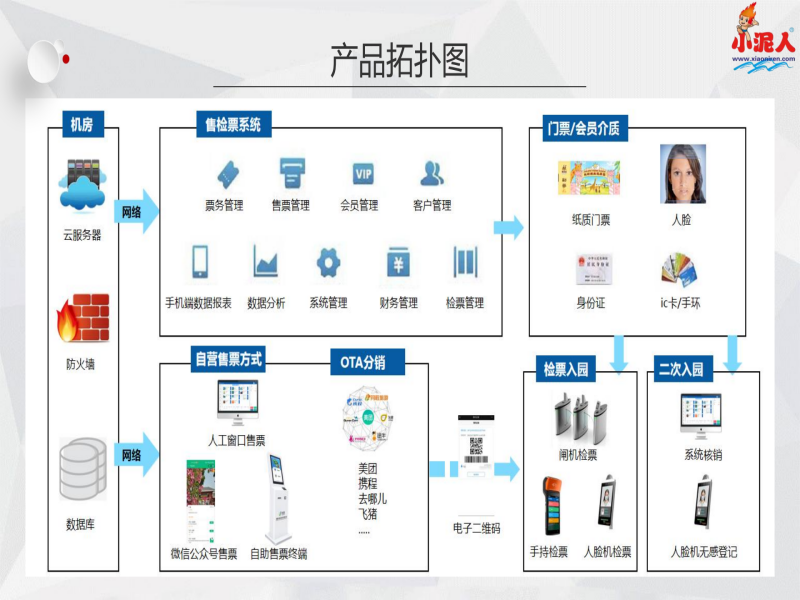 北京延庆玉渡山景区多商户系统多少钱.png