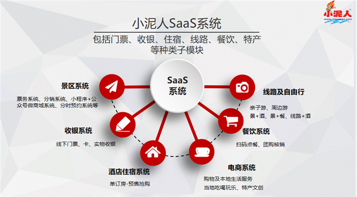 智慧景区票务管理系统SaaS平台协同景区服务游客高效发展.png
