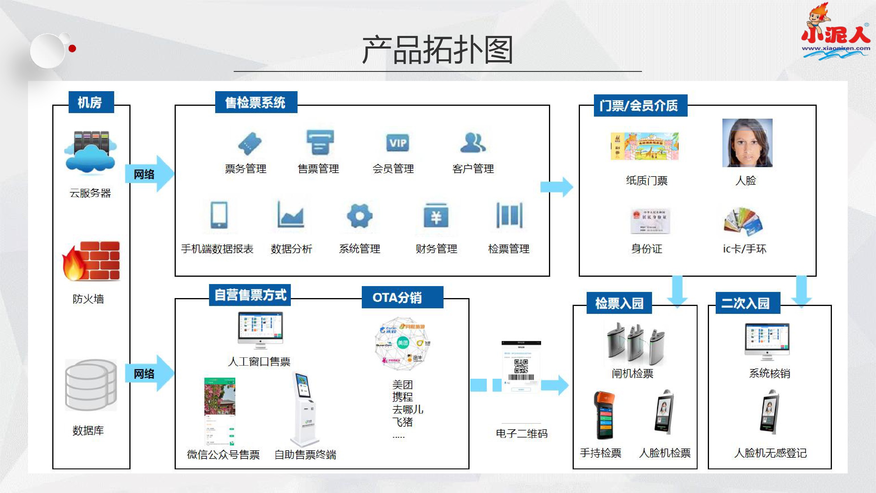 董存瑞烈士陵园分时预约票务系统开发公司.jpg