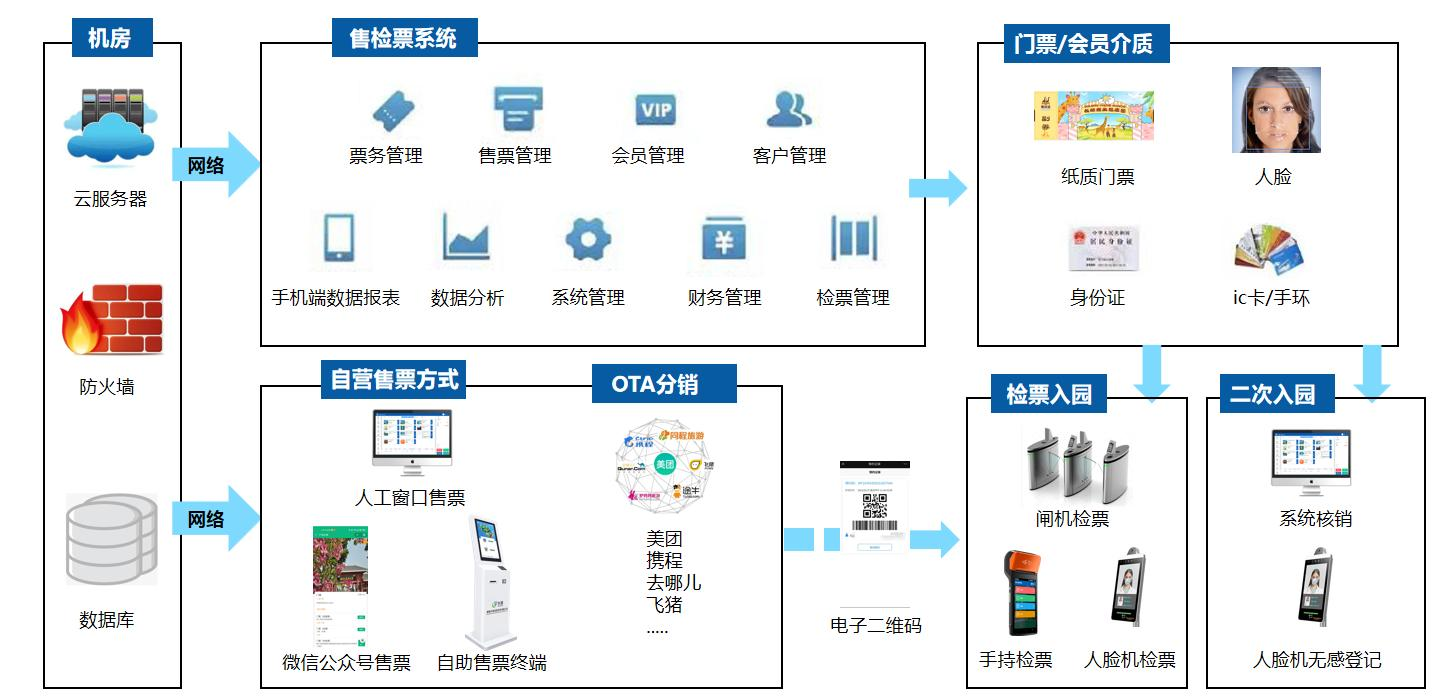 智慧景区票务系统公司.jpg