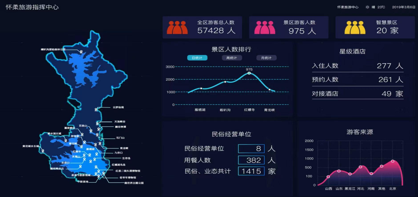 景区智慧化升级票务系统、集团化管理，实时监控，精准营销.png