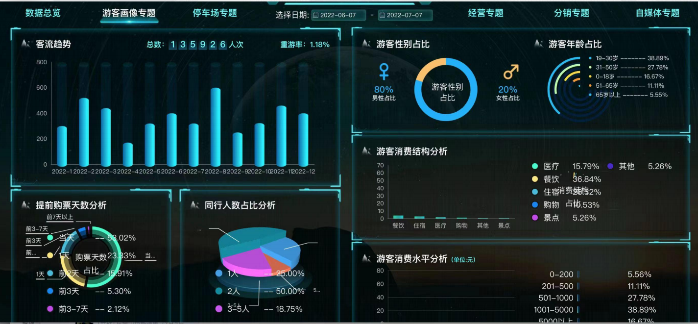景区智慧化升级票务系统、一体化运营管理平台.png