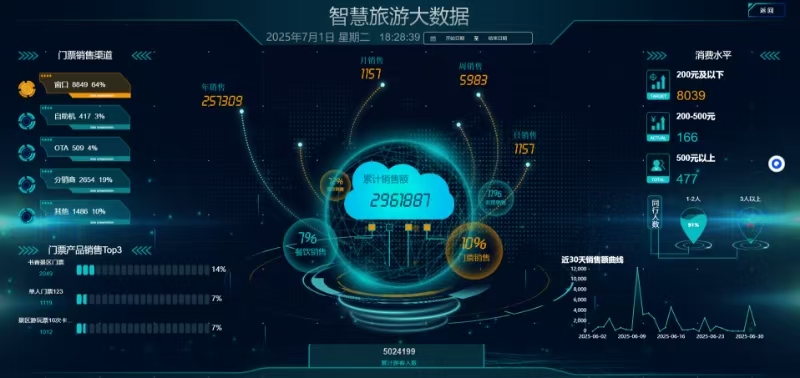 沿津湖游乐园票务系统解决方案.jpg