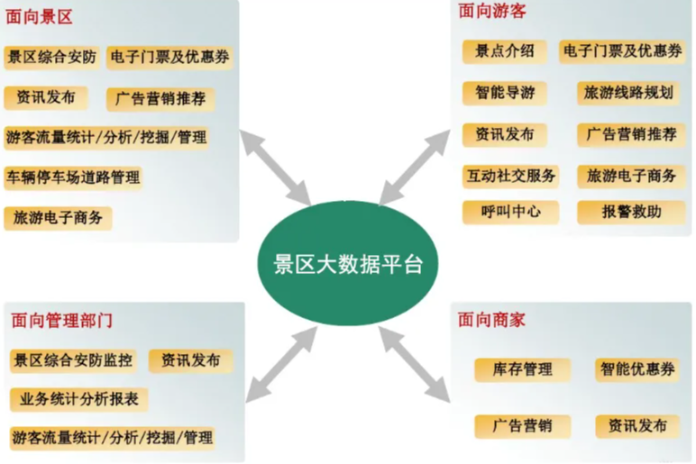 大数据系统.png