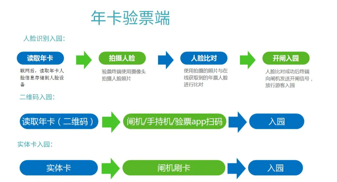 年卡系统多少钱.png
