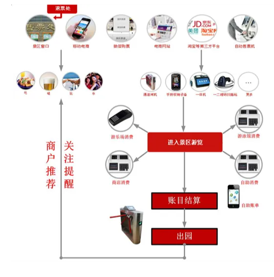 一卡通系统多少钱.png