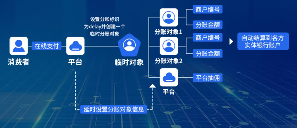 分账系统多少钱.png