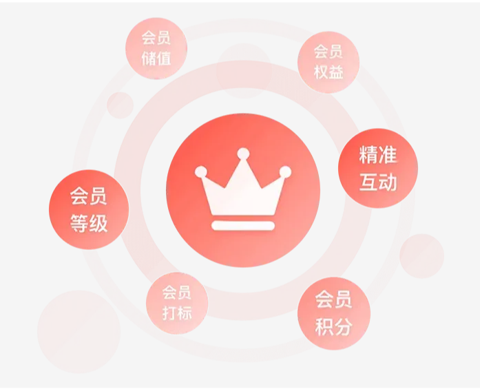 会员系统多少钱.png