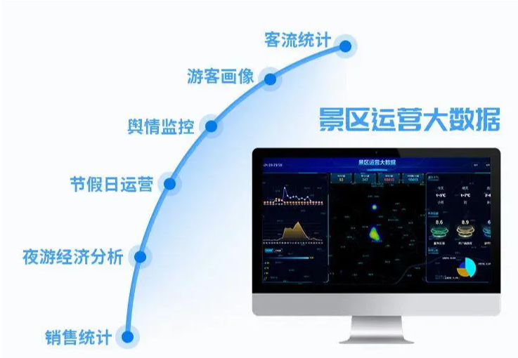 景区大数据系统多少钱.png