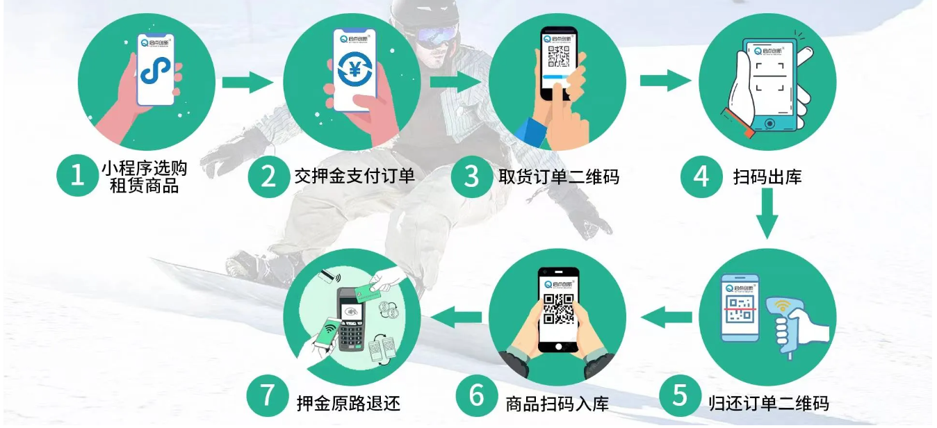 滑雪场票务系统.png