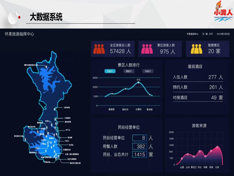 小泥人庙会系统方案.png 小泥人庙会系统方案.png