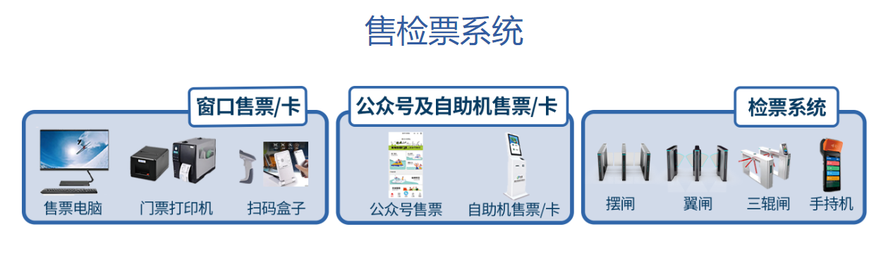 1768442034111027.png 开封万岁山景区智能闸机系统方案.png