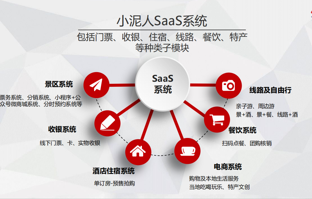 1769132465912719.png 乌镇景区票务系统厂家.png